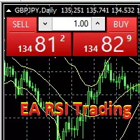 EA RSI Trading die besten Einstellungen