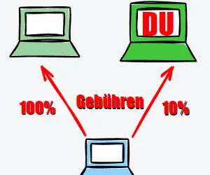 Gewinnbeteiligung massiv senken beim CopyTrading!