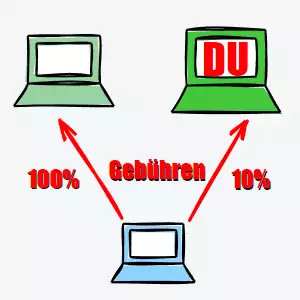 Gewinnbeteiligung massiv senken beim CopyTrading!