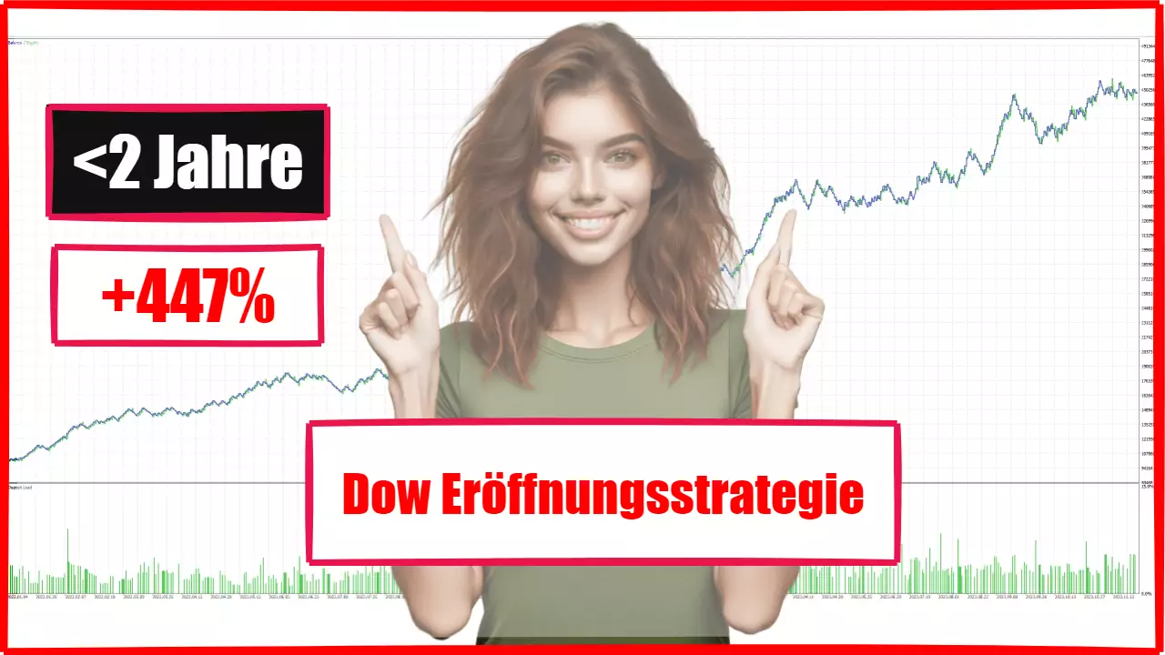 Dow US30 Handelsroboter