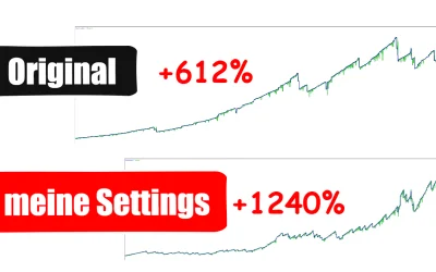 sensationeller EURUSD Handelsroboter