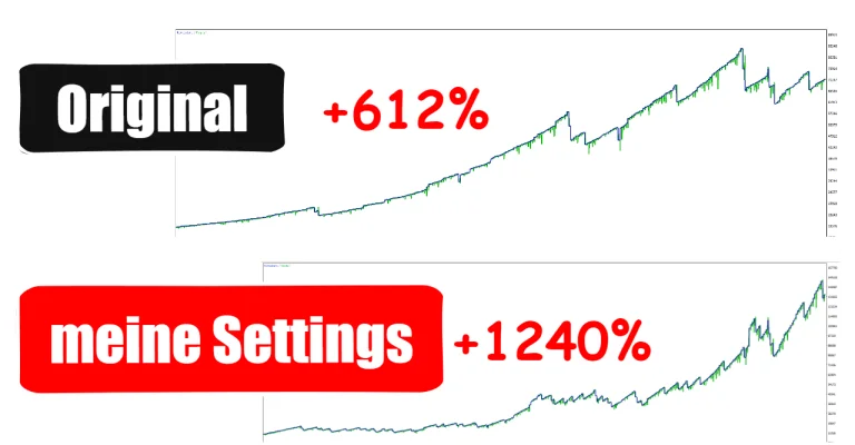 sensationeller EURUSD Handelsroboter