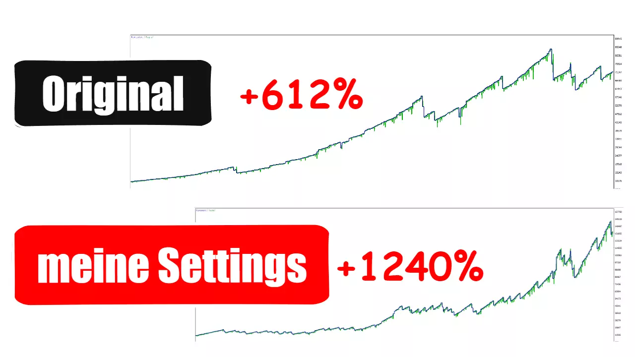 sensationeller EURUSD Handelsroboter