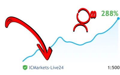 spannender Forex Gold Investor Handelsroboter