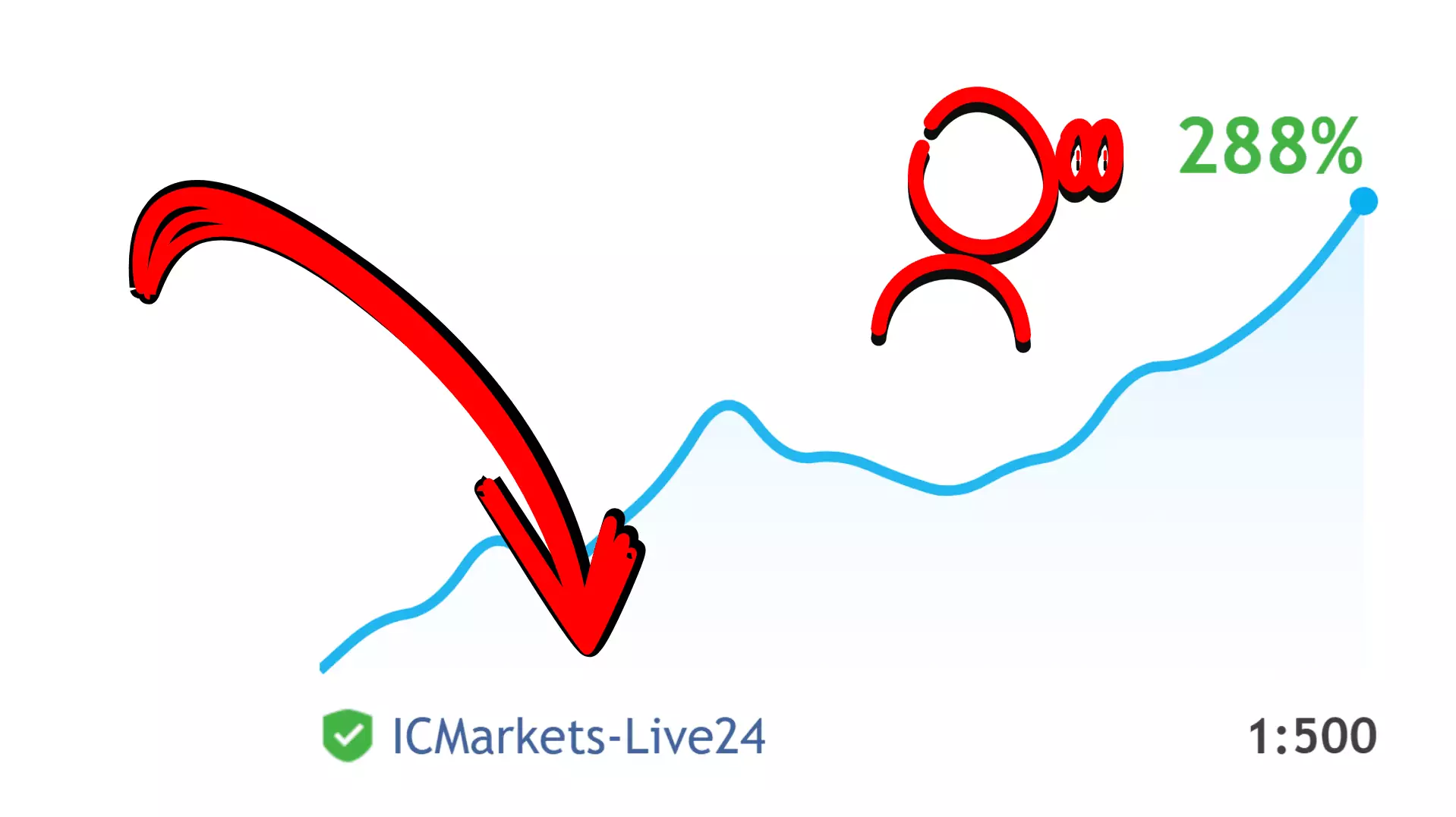 spannender Forex Gold Investor Handelsroboter