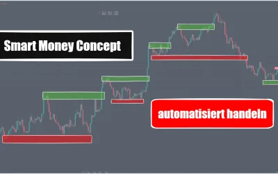 Smart Money Concept Handelsroboter