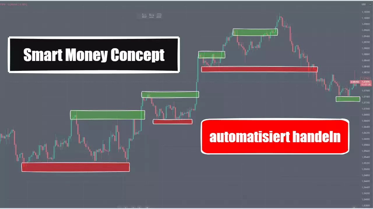 Smart Money Concept Handelsroboter