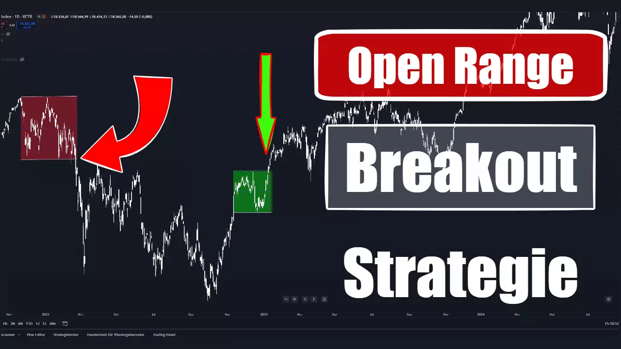Open Range Breakout Strategie