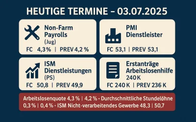 Makro-News 03.07.2025: NFP, Arbeitsmarkt, PMI & Löhne im Check