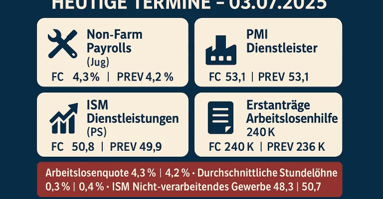 Makro-News 03.07.2025: NFP, Arbeitsmarkt, PMI & Löhne im Check