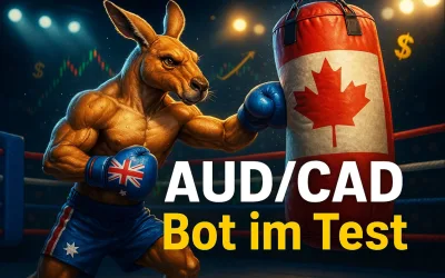 AUD/CAD Handelsroboter im 5-Jahres-Backtest: +62.906 $ bei 8,6 % Max-DD (RoboForex ECN)