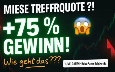NASDAQ & DAX EA Performance – Open-Range Breakout Strategie