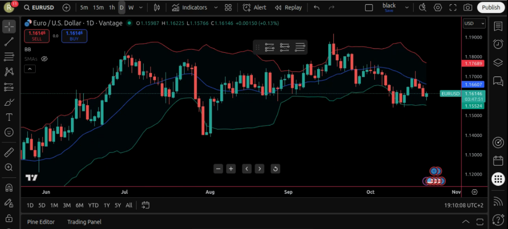 TradingView Oberfläche