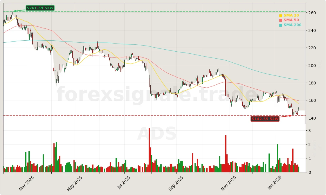 adidas AG Aktienchart - 252 Tage Kursverlauf - Januar 2026