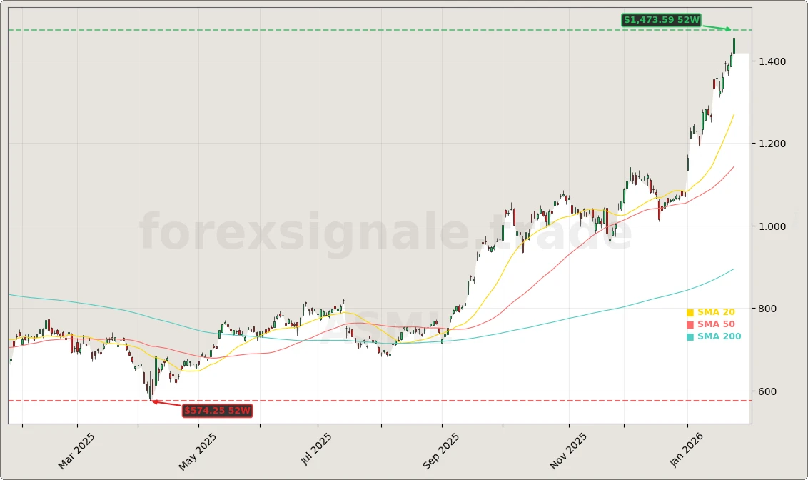 ASML Quartal: +2,9% Rallye dank Auftrags-Rekord 6 ASML Holding N.V. Aktienchart - 252 Tage Kursverlauf - Januar 2026