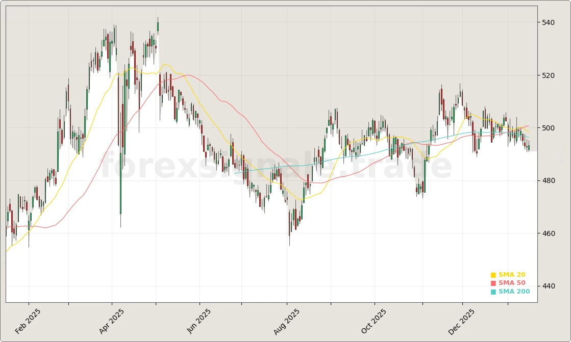 Berkshire Hathaway Inc. Aktienchart - 252 Tage Kursverlauf - Januar 2026