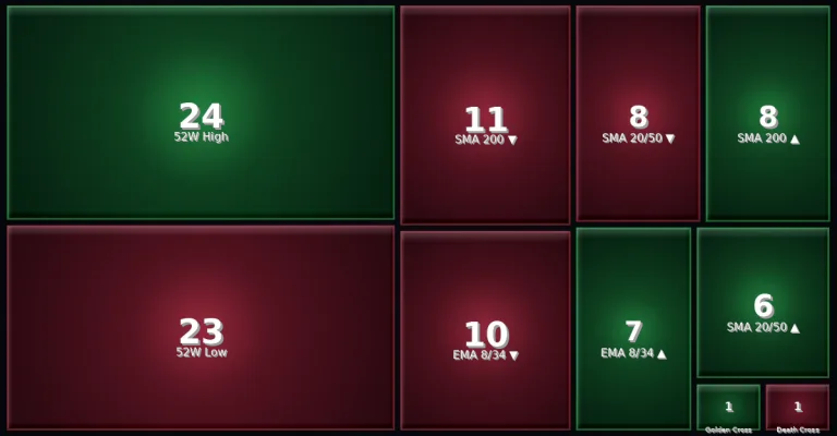 Trading Signale 31.01.26