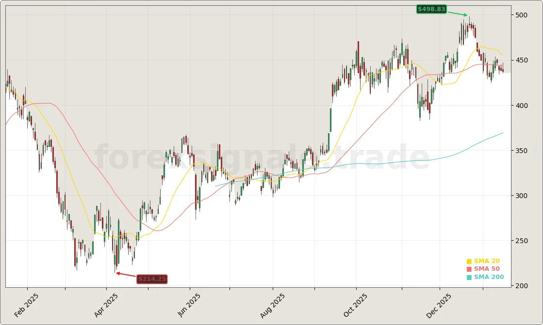 OpenAI Aktienchart - 252 Tage Kursverlauf - Januar 2026