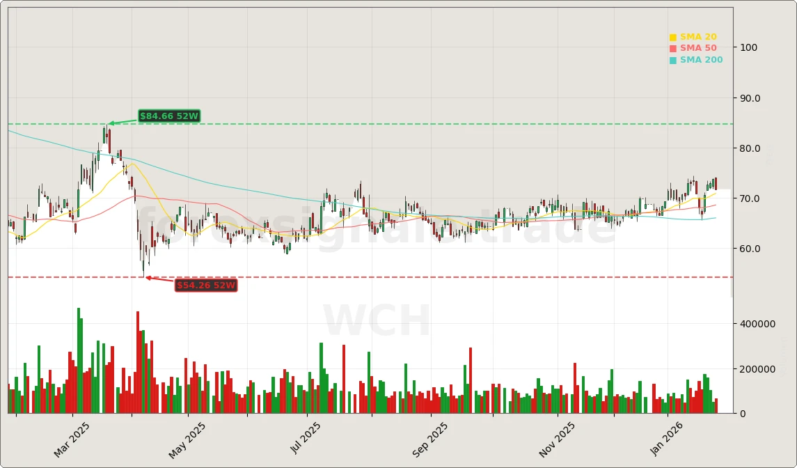 Wacker Chemie AG Aktienchart - 252 Tage Kursverlauf - Januar 2026