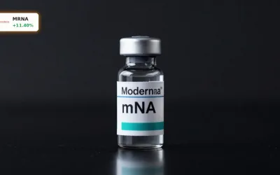 Moderna Quartal mit +11,4% Rallye: Verlust schrumpft deutlich