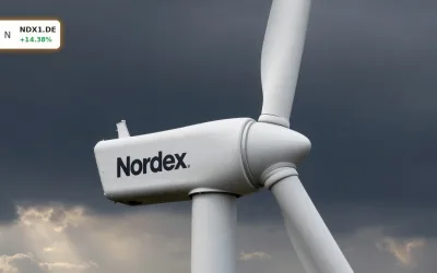 Nordex Quartal +14,4%: Margen-Boom, Rekordaufträge und Rallye
