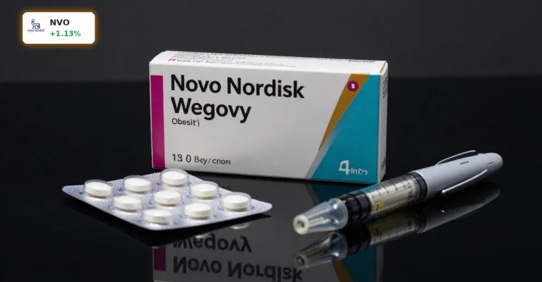 Novo Nordisk Wegovy nach Kurssturz von 20%: Wie Preisdruck, 49-Dollar-Pille und FDA-Eingriff die Aktie jetzt verändern