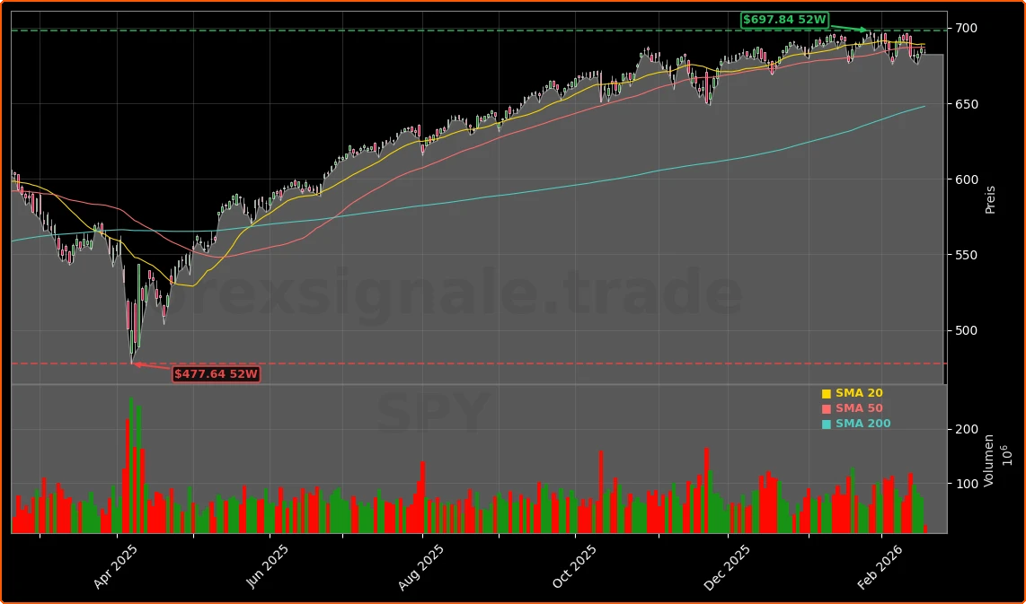 Federal Reserve Zinsentscheid: Inflations-Warnung und Kurswechsel der Fed 1 Federal Reserve Aktienchart - 252 Tage Kursverlauf - Februar 2026