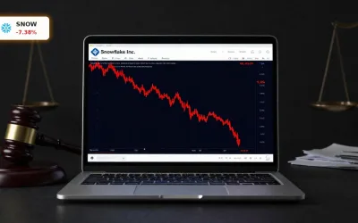 Snowflake Sammelklage: -7,4% Kurseinbruch und Klage-Schock