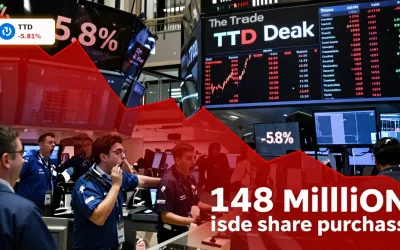 The Trade Desk Insiderkauf: -5,8% Crash und 148-Mio.-Wette