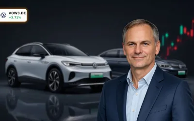 Volkswagen Jahreszahlen 2025: Gewinn -44% und Marge im Crash