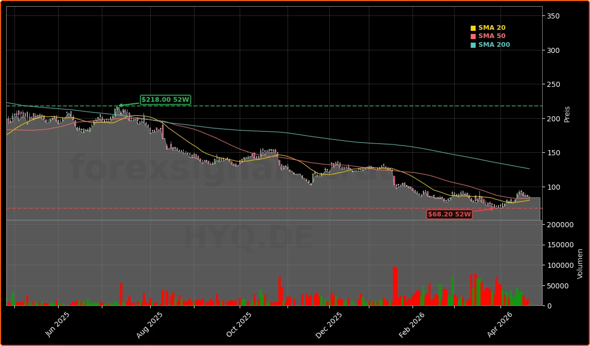 Hypoport SE Aktienchart - 252 Tage Kursverlauf - April 2026