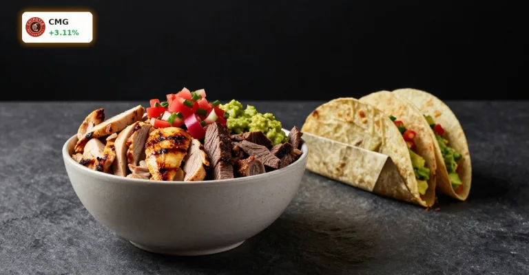 Chipotle Quartal mit +7,4% Umsatz: Rallye-Chance trotz Margen-Schock?