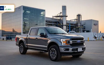 Ford Strategie +5,9%: F-Series-Boom, EV-Schock und Energiechance