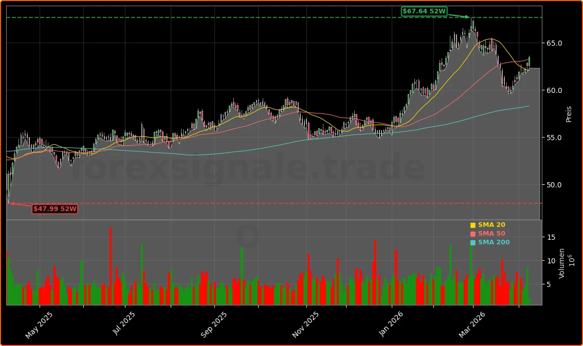 Realty Income Corporation Aktienchart - 252 Tage Kursverlauf - April 2026
