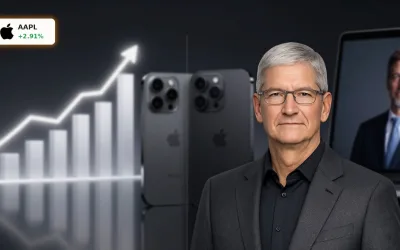 Apple Quartalszahlen mit Rekordumsatz: 111 Mrd Dollar Boom