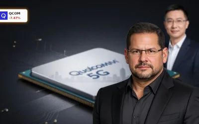 Qualcomm China-Reise mit -7,5%: Zwischen KI-Rallye und Crash-Gefahr