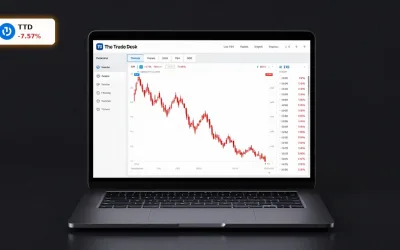 Trade Desk Prognose: -7,6% Einbruch nach HSBC-Abstufung