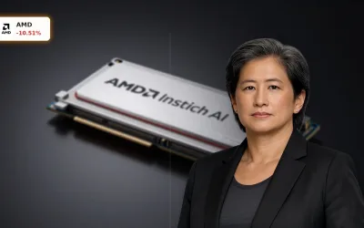 AMD KI-Korrektur: 10.5% Einbruch nach Chip-Sell-off