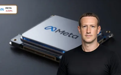 Meta KI-Umbau Crash: Zuckerberg räumt Fehler ein und Aktie fällt