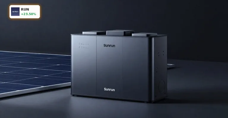 Sunrun Partnerschaft +23.5%: KI-Rekord schockt Anleger