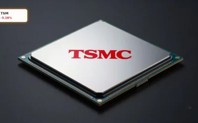 TSMC KI-Nachfrage: Warnung trotz 1,9% Kursplus und Engpässen