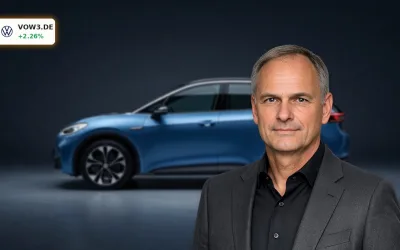 Volkswagen China Prognose: Warnung vor dauerhaft schwachem Markt