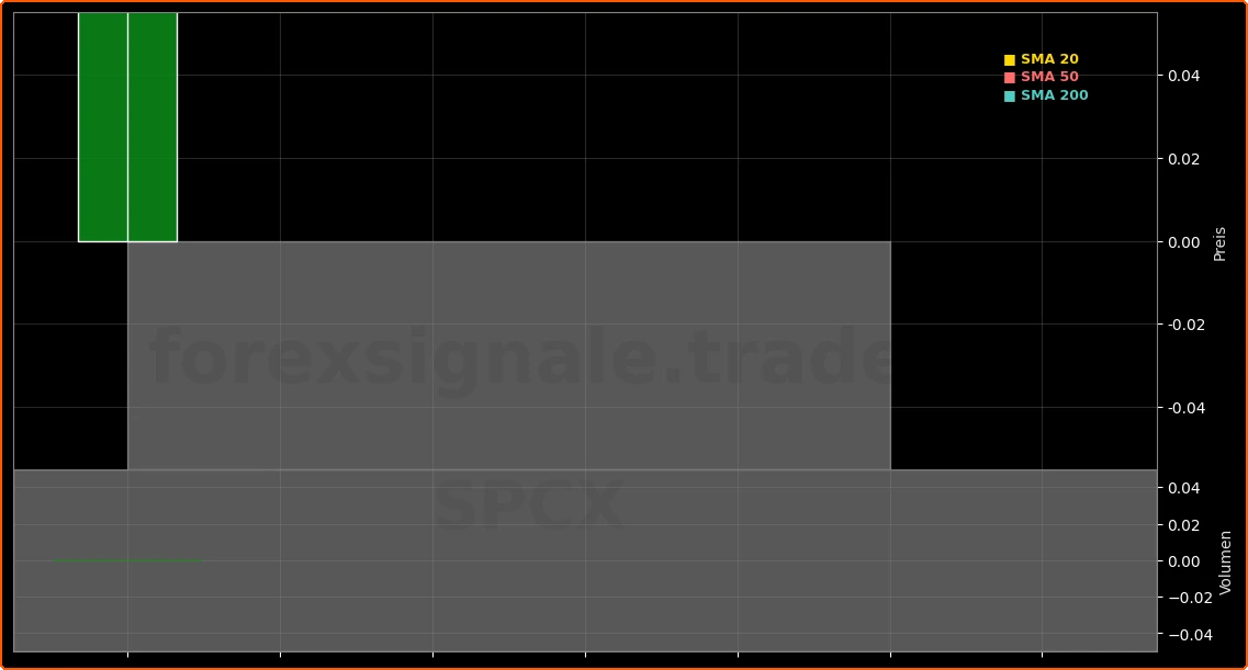 SpaceX Aktienchart - 252 Tage Kursverlauf - Juni 2026
