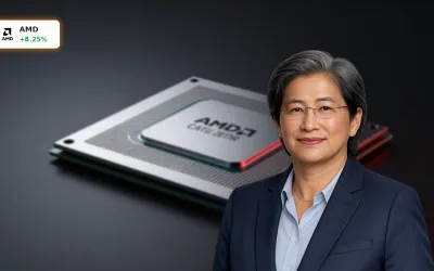 AMD Prognose: 8,3% Rallye und KI-Warnung vor Zahlen