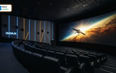 IMAX Quartalszahlen überzeugen: Gewinn schießt um 65% hoch
