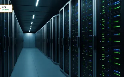 Cloudflare Anleihe: +6.6% nach Platzierung von 2,175 Mrd. $ Wandelanleihen