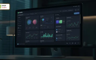 Shopify Quartal: KI-Boom treibt Umsatz, Aktie verliert 2.4%