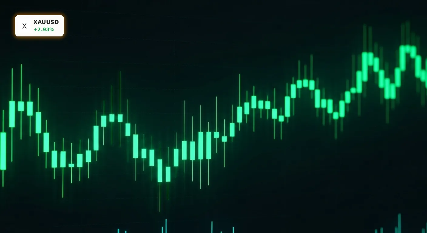 Stilisierter Candlestick-Chart mit starkem Aufwärtstrend, der den steigenden Gold Kurs darstellt.
