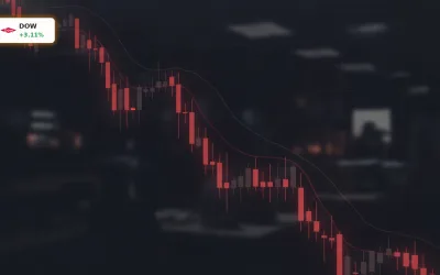 Dow Jones Abwaertstrend: Chevron trotzt dem Crash mit +2,26%