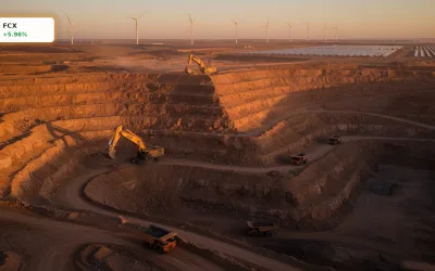 FCX Kupfernachfrage: Freeport-McMoRan Aktie mit +6% Rallye
